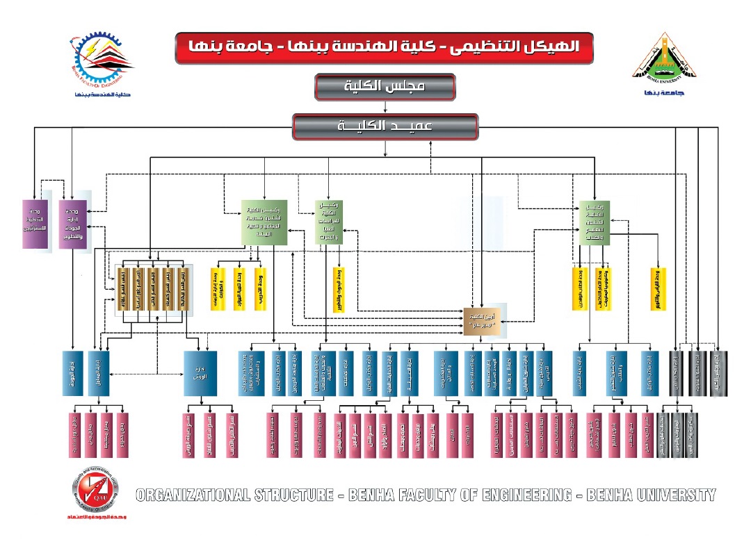 2611الهيكل التنظيمى