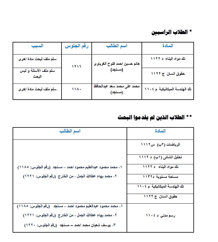 1st civil result