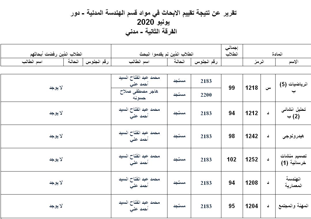 2nd civil