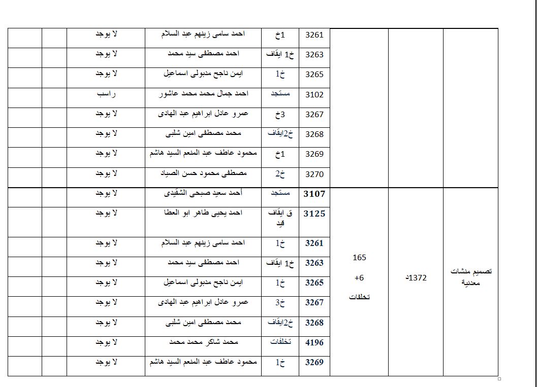 3rd civil 2