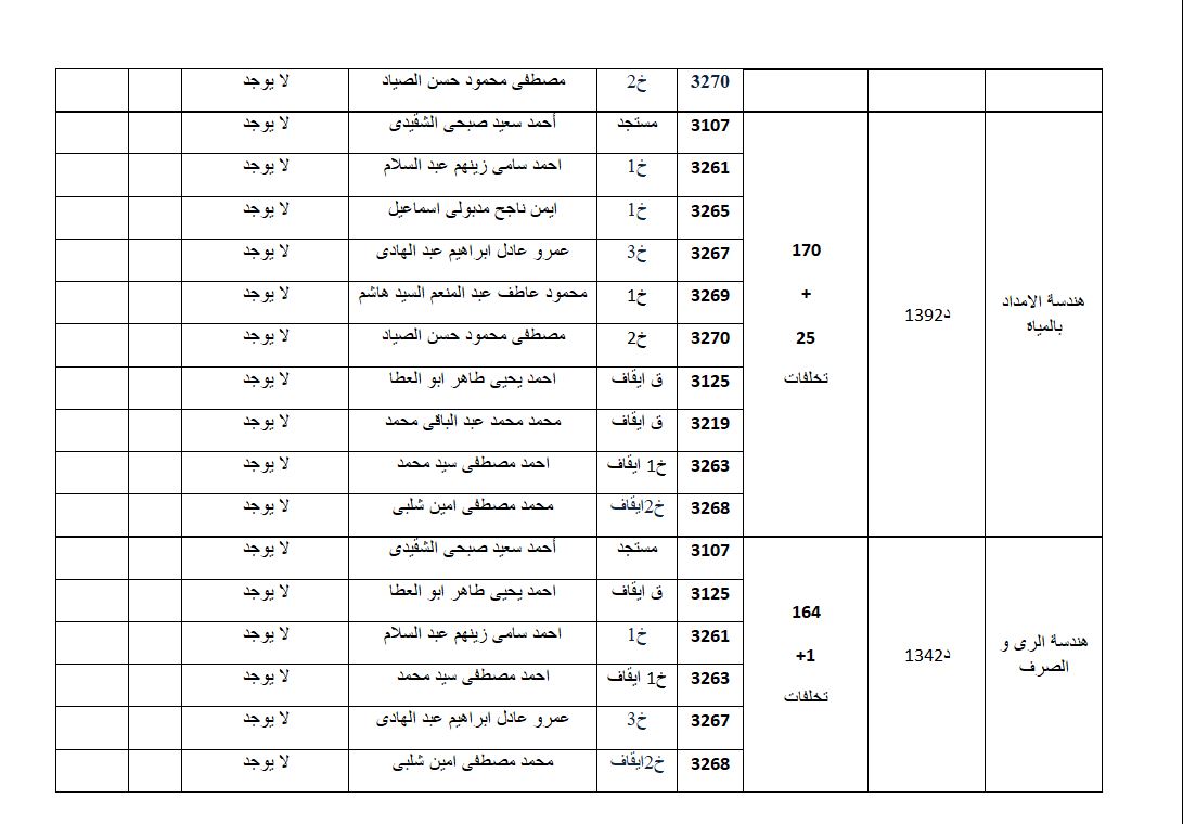 3rd civil 3