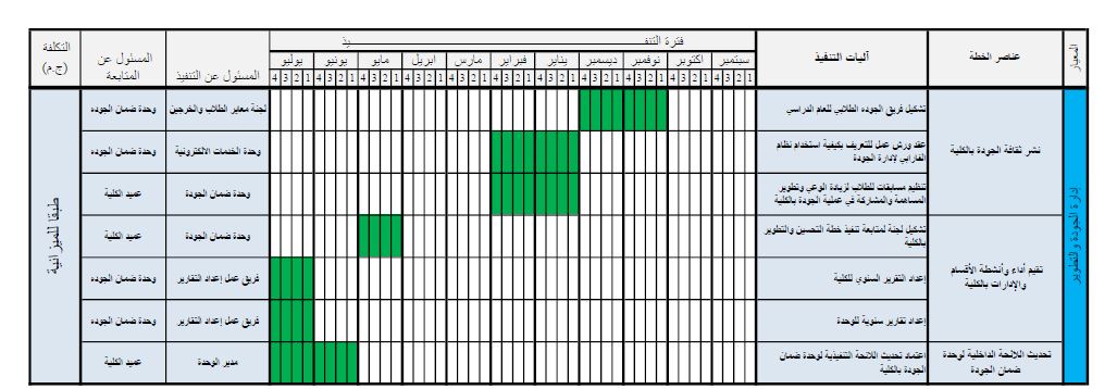 annual plan3