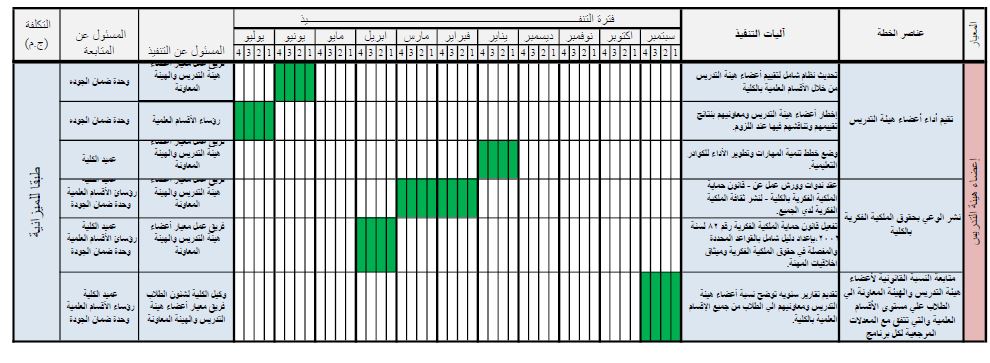 annual plan4