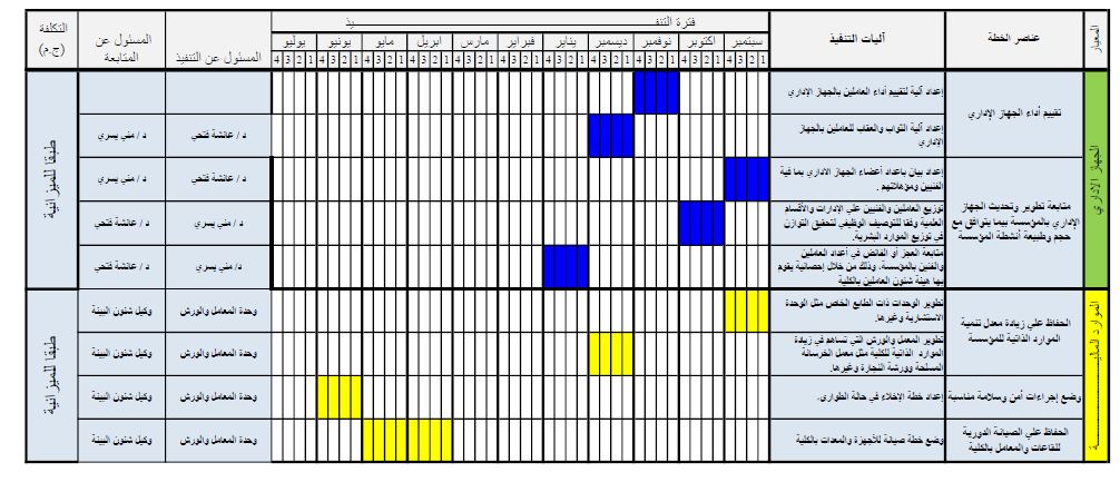 annual plan5
