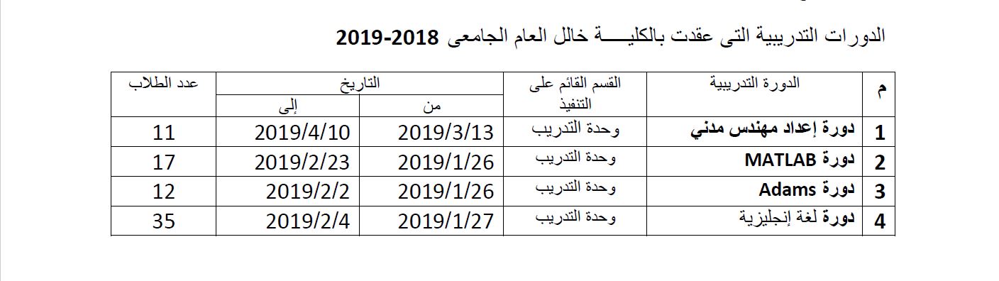 environment courses