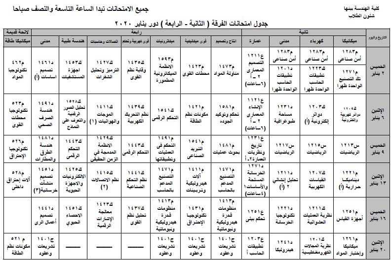 exam table2020second year