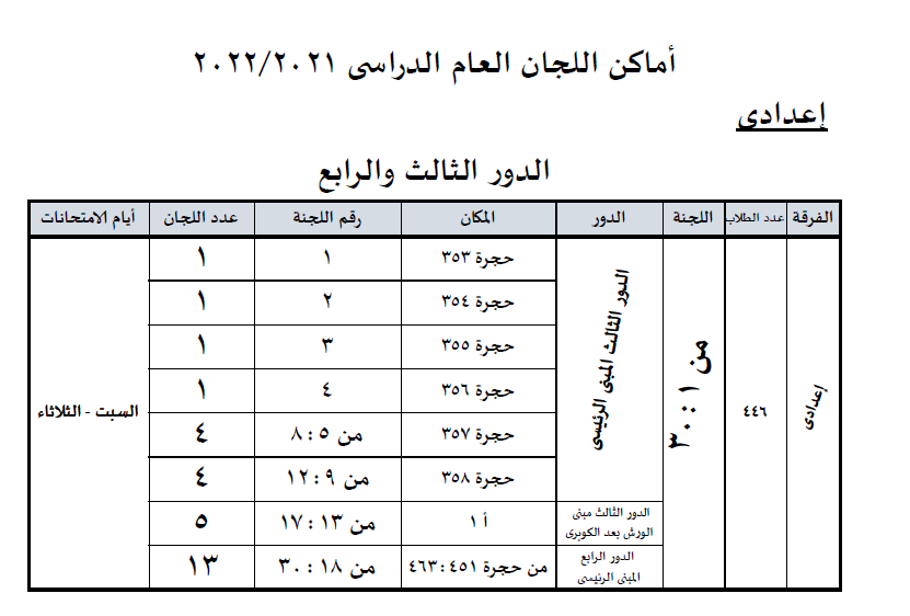 اماكن امتحان الفرقة الاعدادية