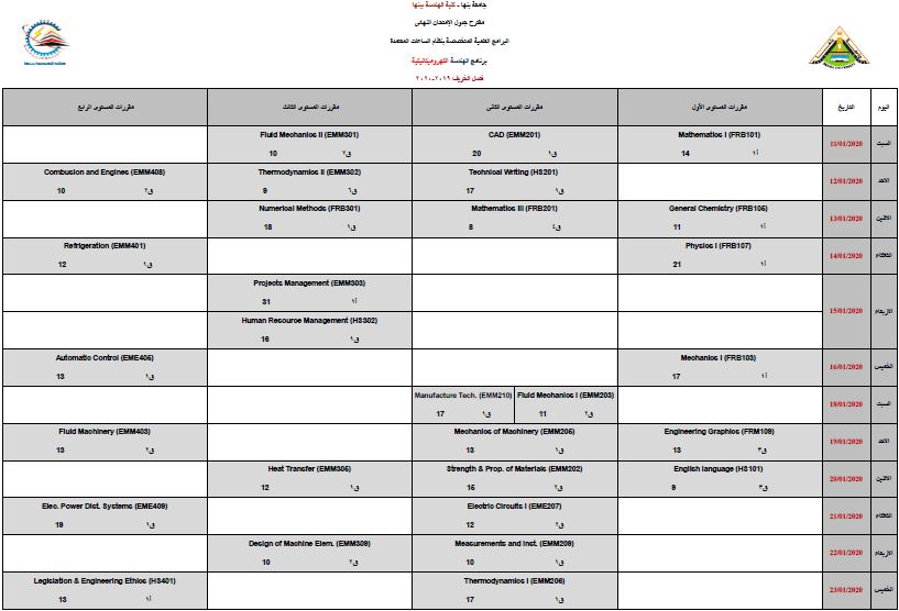 kahro results