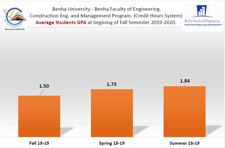 stu gpa