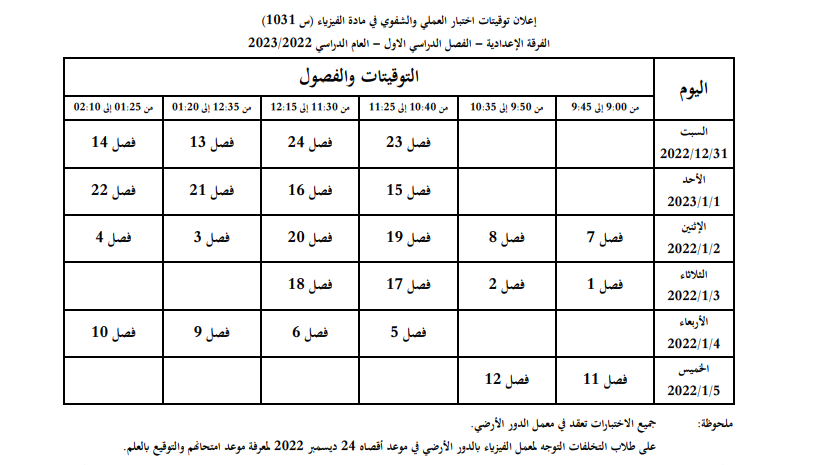 الفيزياء س1023