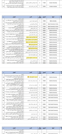 فوز طلاب قسم الهندسة الميكانيكية هندسة بنها