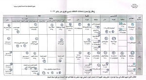 2023 جدول امتحانات التخلفات  دور يناير